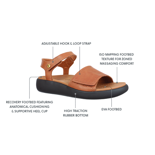 アニュ―ウエル波動転写機　VIVO ポ−タブル・マグネチックシンクロナイザー Vionic Renewal Awaken RX Sandal